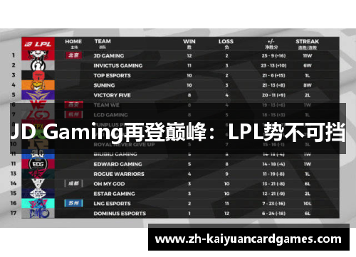 JD Gaming再登巅峰：LPL势不可挡